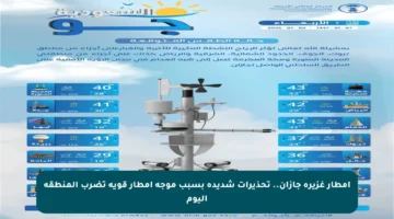 أمطار غزيرة جازان.. تحذيرات شديدة بسبب موجة أمطار قوية تضرب المنطقة اليوم